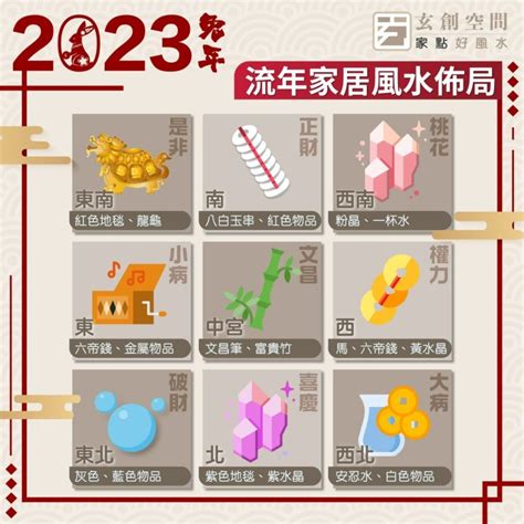 2023病位|2023兔年風水｜睇清文昌位、病位 讀書事半功倍 附風 